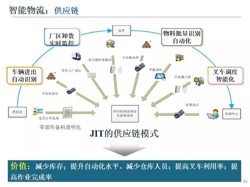 智能制造技術下的北京網絡技術服務新篇章